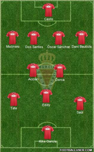 Real Murcia C.F., S.A.D. Formation 2013