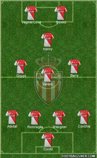 AS Monaco FC Formation 2013