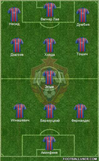 CSKA Moscow Formation 2013