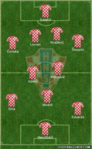 Croatia Formation 2013