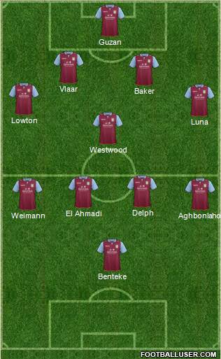 Aston Villa Formation 2013