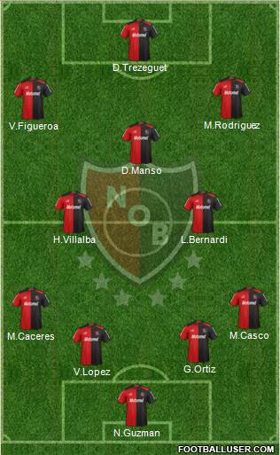 Newell's Old Boys Formation 2013