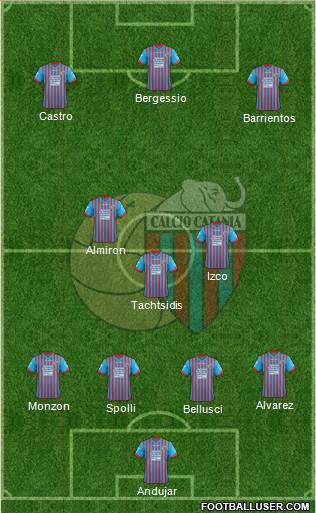 Catania Formation 2013