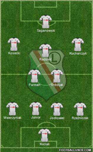 Legia Warszawa Formation 2013