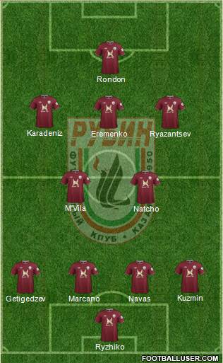 Rubin Kazan Formation 2013