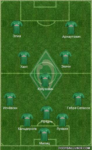 Werder Bremen Formation 2013