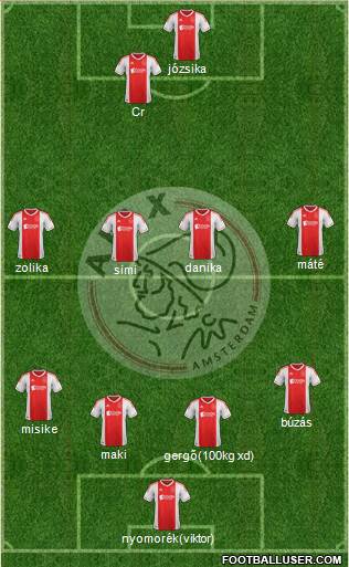 AFC Ajax Formation 2013