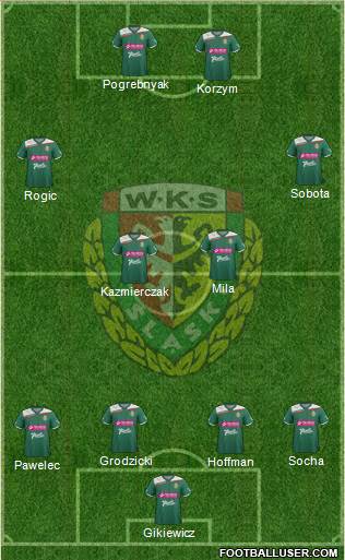 WKS Slask Wroclaw Formation 2013