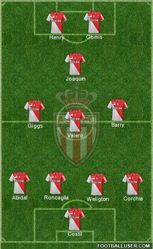 AS Monaco FC Formation 2013