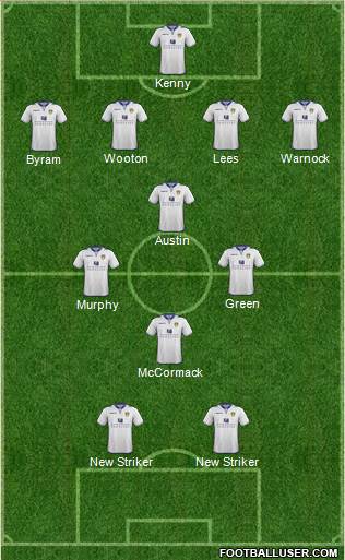 Leeds United Formation 2013