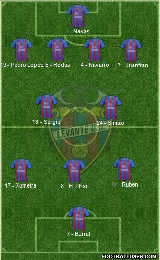 Levante U.D., S.A.D. Formation 2013