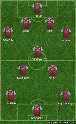 Aston Villa Formation 2013