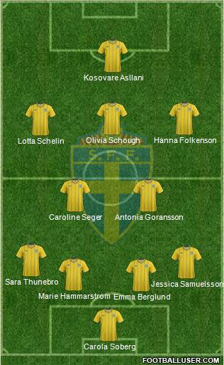 Sweden Formation 2013