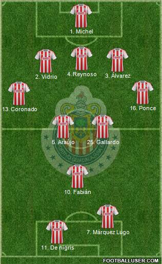 Club Guadalajara Formation 2013