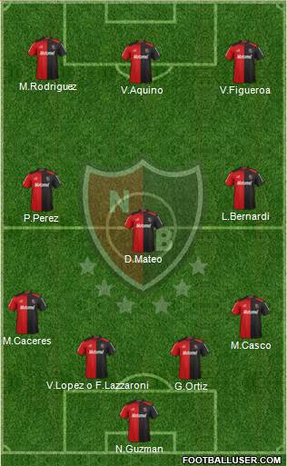 Newell's Old Boys Formation 2013