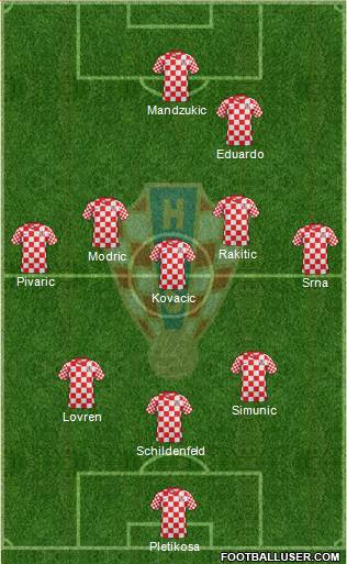 Croatia Formation 2013