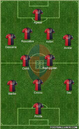 Cagliari Formation 2013