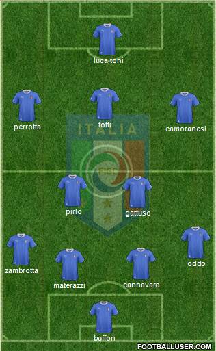 Italy Formation 2013