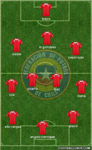 Chile Formation 2013