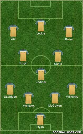 Australia Formation 2013