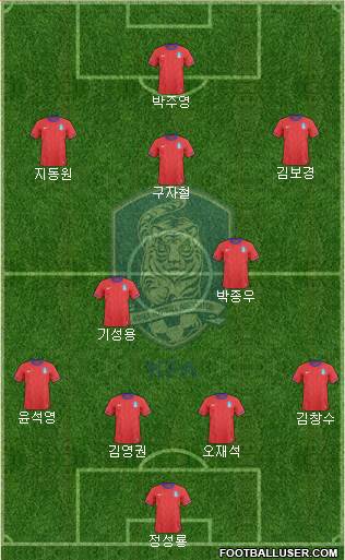 South Korea Formation 2013