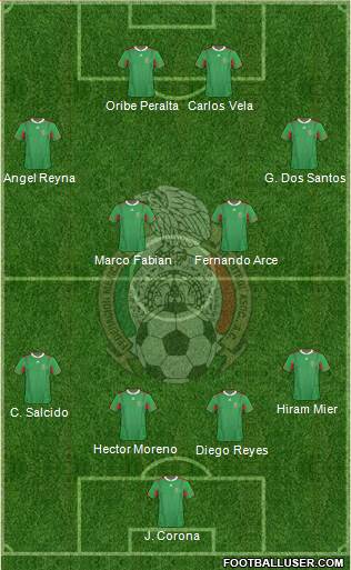 Mexico Formation 2013