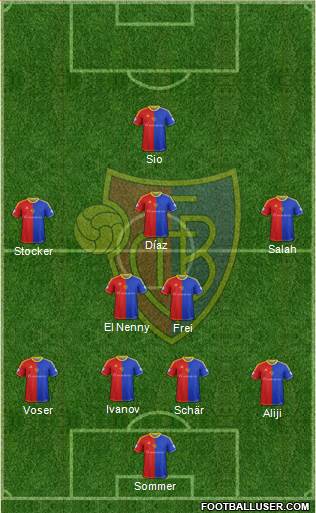 FC Basel Formation 2013