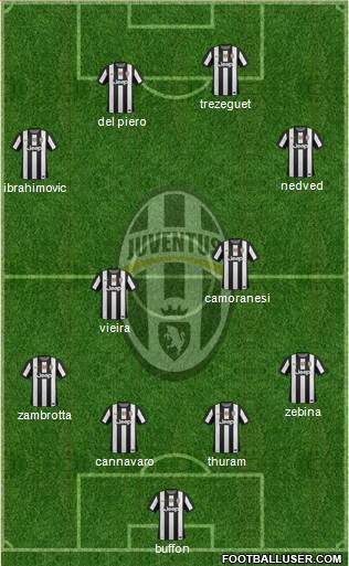 Juventus Formation 2013