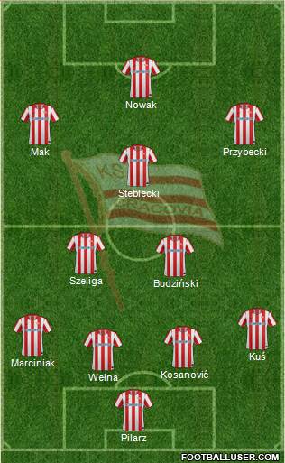 Cracovia Krakow Formation 2013