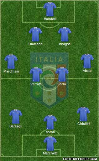 Italy Formation 2013