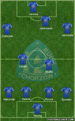 Ruch Chorzow Formation 2013