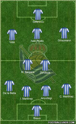 Real Sociedad S.A.D. Formation 2013