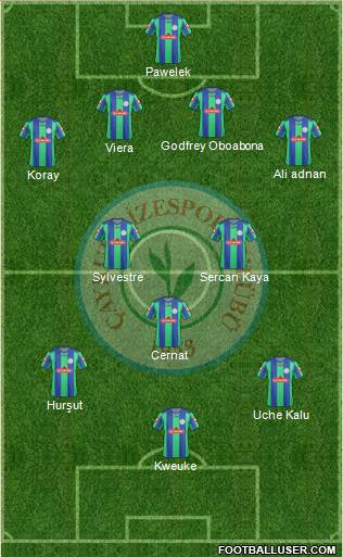 Çaykur Rizespor Formation 2013