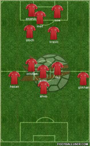 Albania Formation 2013