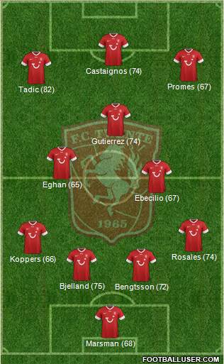 FC Twente Formation 2013