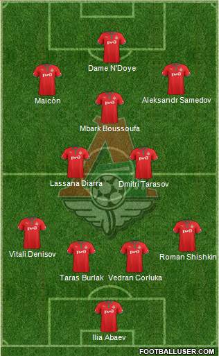 Lokomotiv Moscow Formation 2013