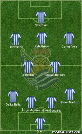 Real Sociedad S.A.D. Formation 2013