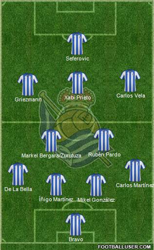 Real Sociedad S.A.D. Formation 2013