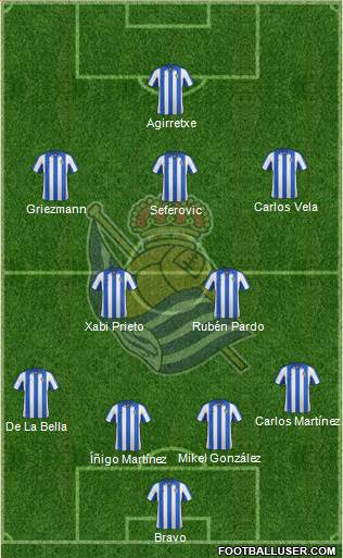 Real Sociedad S.A.D. Formation 2013