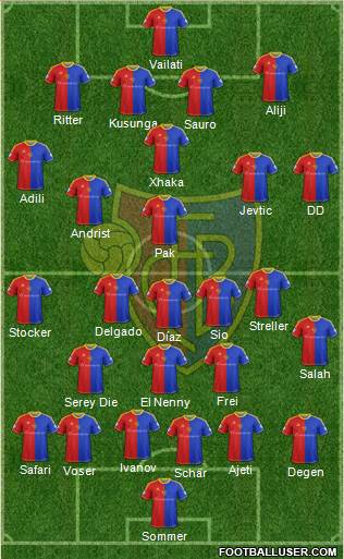 FC Basel Formation 2013