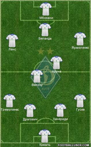 Dinamo Kiev Formation 2013