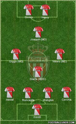 AS Monaco FC Formation 2013