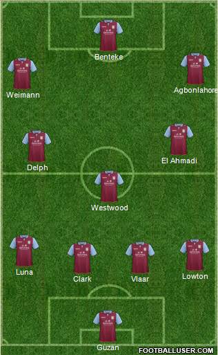 Aston Villa Formation 2013