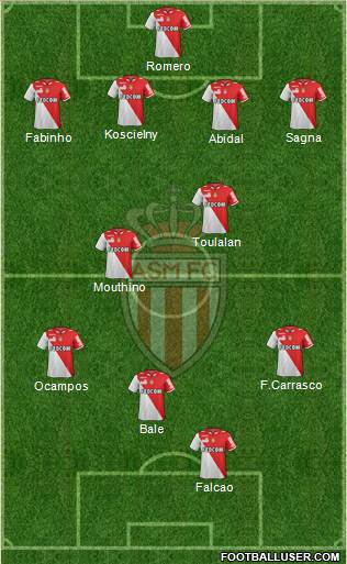 AS Monaco FC Formation 2013