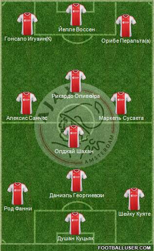 AFC Ajax Formation 2013