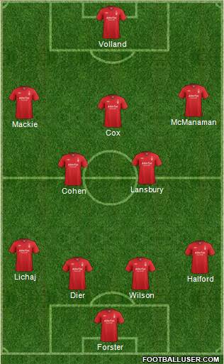 Nottingham Forest Formation 2013