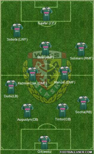 WKS Slask Wroclaw Formation 2013