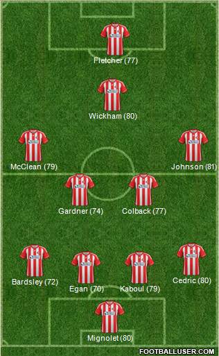 Sunderland Formation 2013