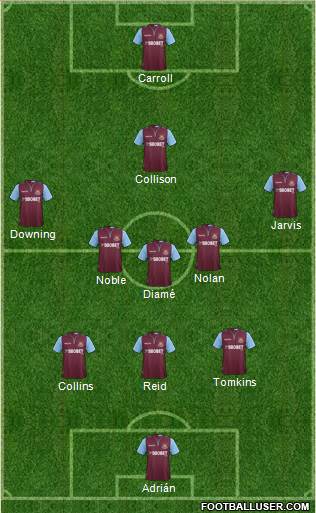 West Ham United Formation 2013