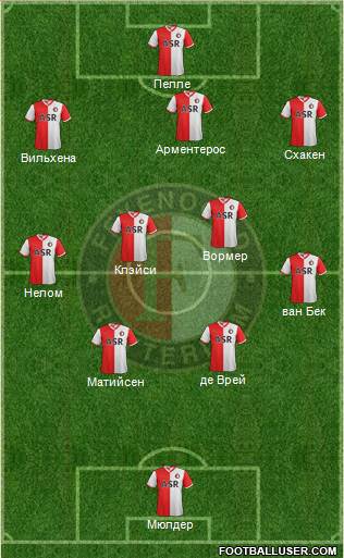 Feyenoord Formation 2013